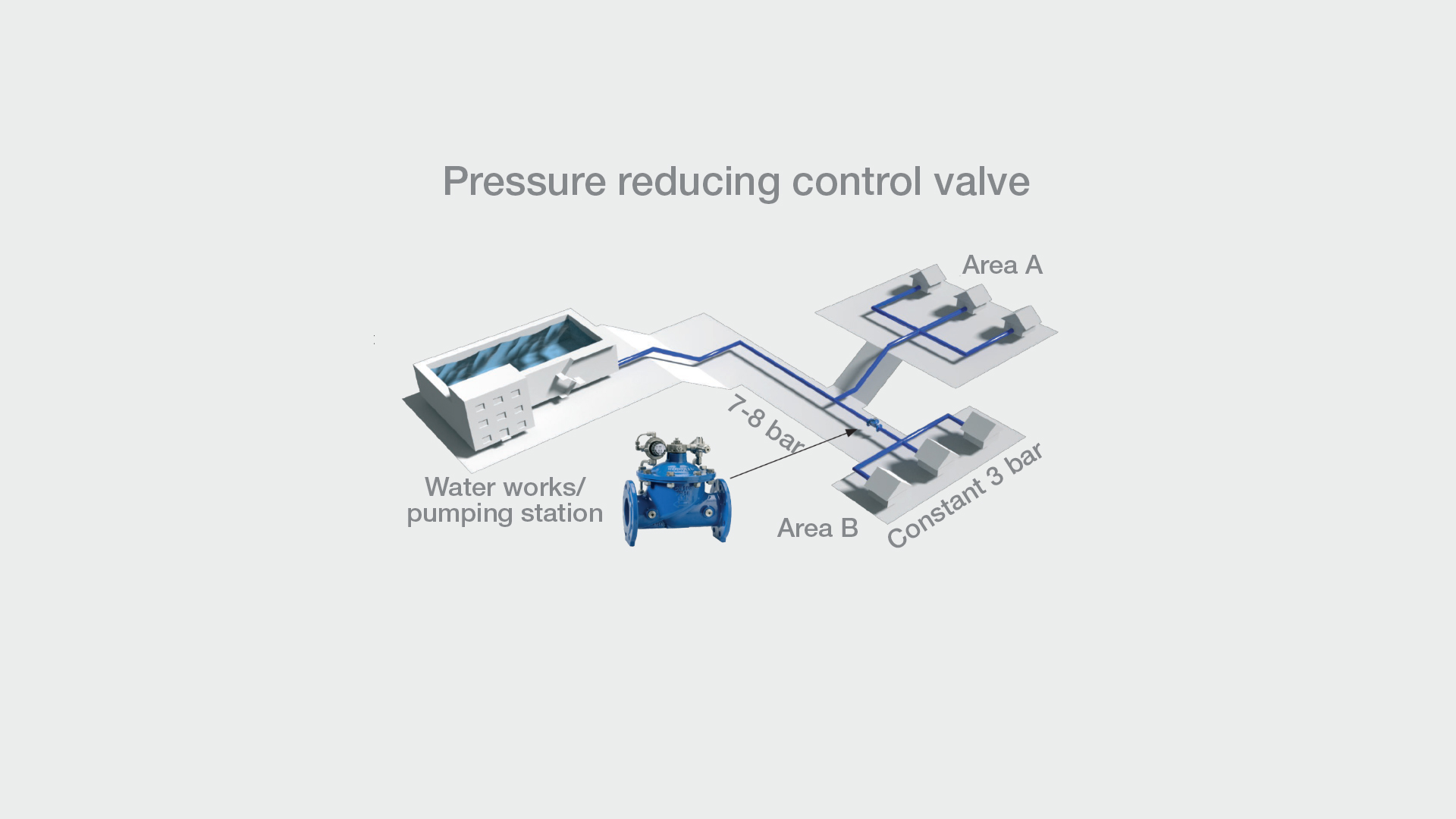 Control valves PRV illustration