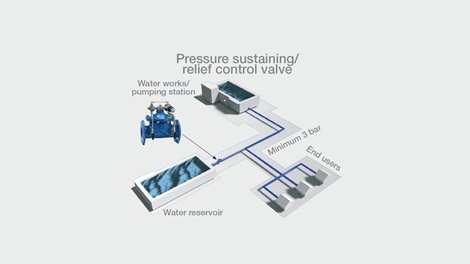 Control valves PSV illustration